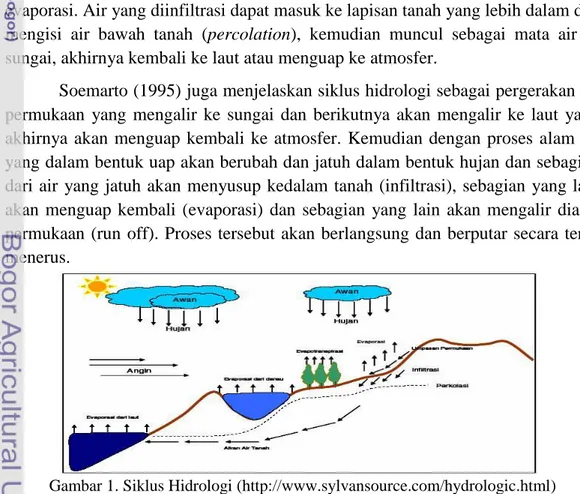 Gambar 1. Siklus Hidrologi (http://www.sylvansource.com/hydrologic.html) 