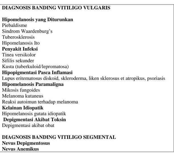 Tabel 2.1. Diagnosis Banding Vitiligo (Birlea dkk., 2012)  DIAGNOSIS BANDING VITILIGO VULGARIS  Hipomelanosis yang Diturunkan 