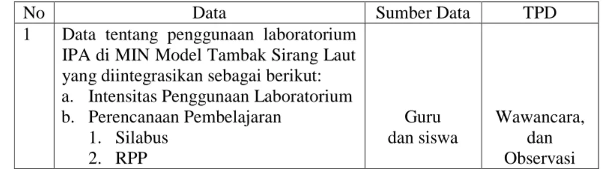 Tabel 3.1 Matrik Data, Sumber Data, dan Teknik Pengumpulan Data 