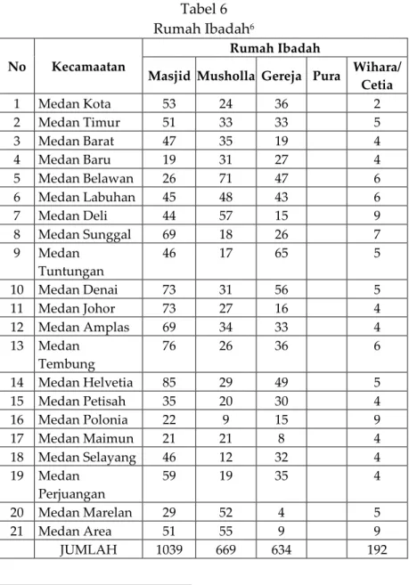 Tabel 6  Rumah Ibadah 6 No  Kecamaatan 
