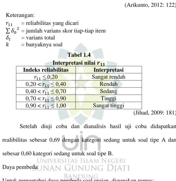 Tabel 1.4  Interpretasi nilai 