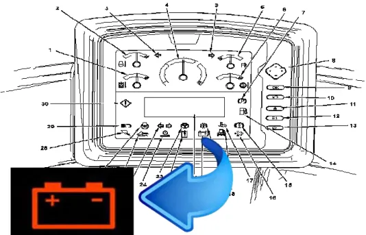 Gambar 2.2 Chargingindikator pada dashboard  unit alat berat 