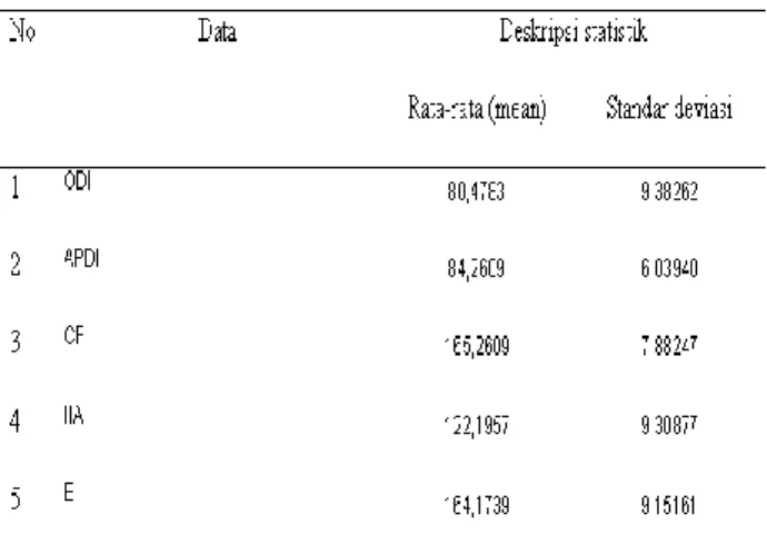 Tabel 2. gambaran deskriptif  data sample  yang tidak  membutuhkan ekstraksi.   