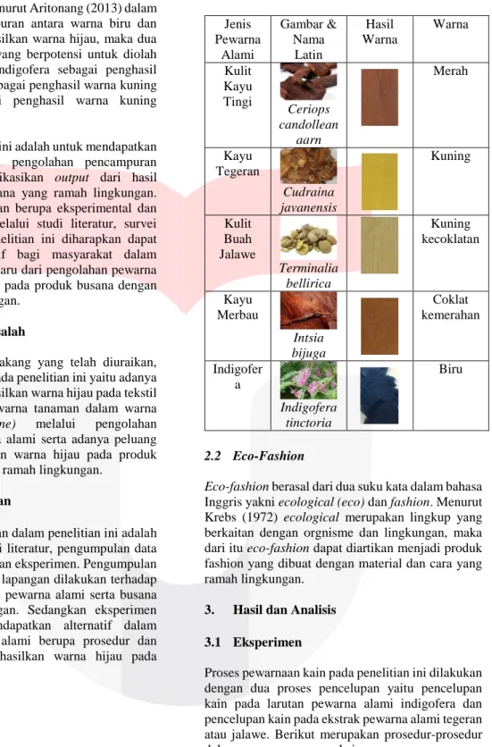 Tabel 1. Lima Pewarna Alami Khas Indonesia  Sumber: (Pesona Warna Alami Indonesia, 2011) 