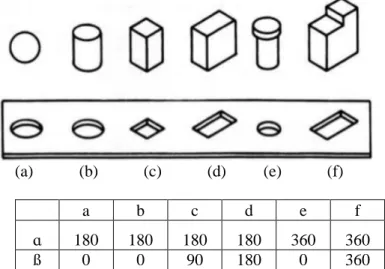 Gambar 2.5 Gambar ɑ-symmetry dan ß-symmetry [9] 
