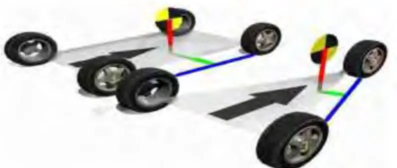Gambar 2.11 Perbedaan jarak horizontal dari titik berat ke  sumbu putar terdekat pada kendaraan roda 4 dan roda 3 [Patodi, 