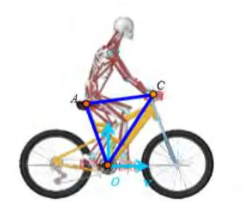 Gambar 2.14 Hubungan jarak antara three-pivot Sepeda (Sadel,  Handle dan Pedal)  mempengaruhi desain rangka [Zhongxia, 