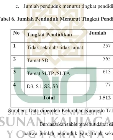 Tabel 6. Jumlah Penduduk Menurut Tingkat Pendidikan  No  Tingkat Pendidikan   Jumlah  