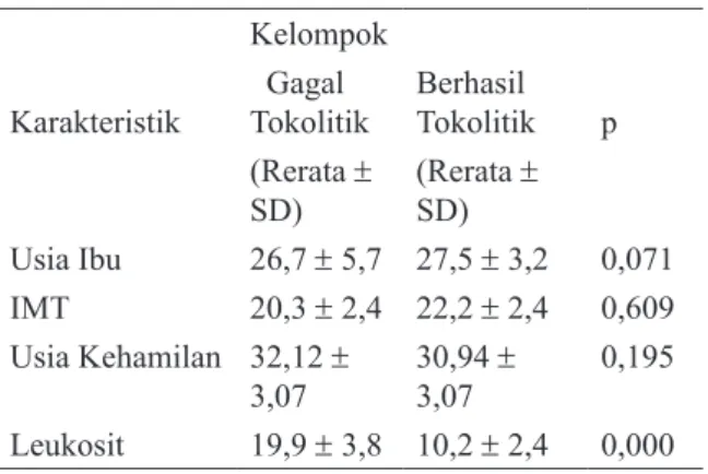 Tabel 1. Karakteristik Sampel Penelitian