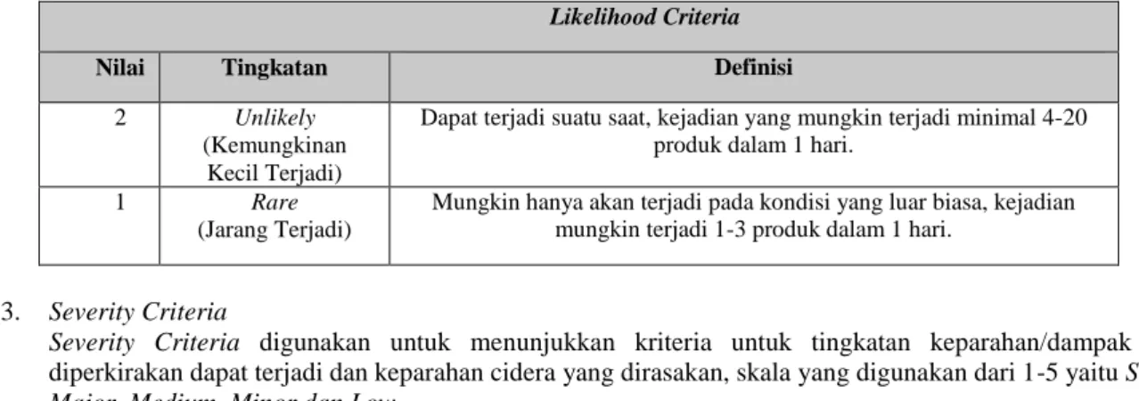 Tabel 4. Severity Criteria 