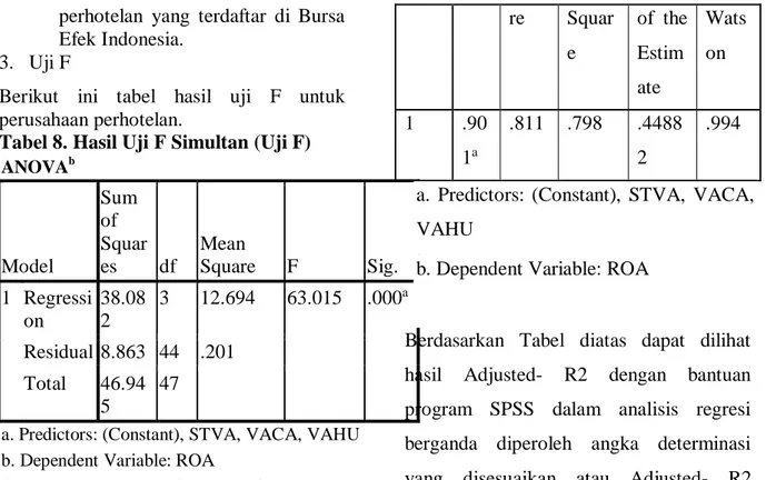 Tabel 8. Hasil Uji F Simultan (Uji F)  ANOVA b Model  Sum of  Squares  df  Mean  Square  F  Sig