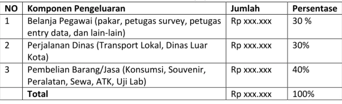 Tabel 3. Contoh Tabel Biaya penelitian