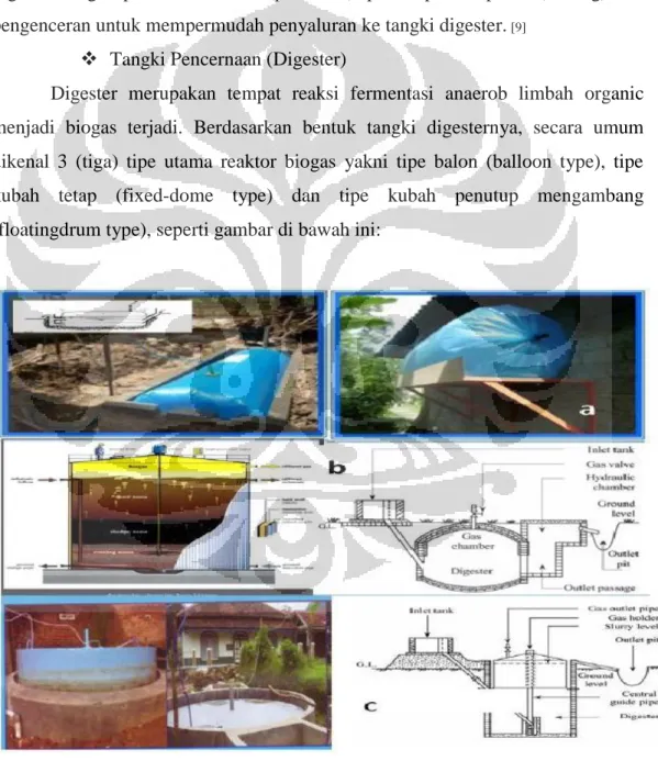 Gambar 2.8. Reaktor Biogas Berdasarkan Bentuk Tangki Digester [9]