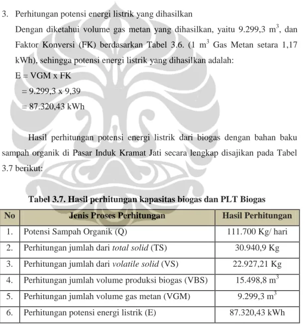 Tabel 3.7. Hasil perhitungan kapasitas biogas dan PLT Biogas 