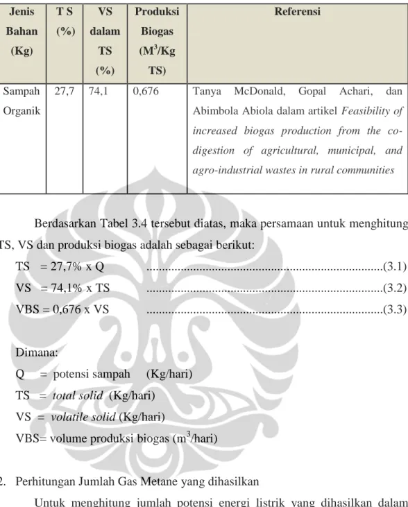 Tabel 3.4 Potensi TS, VS dan Produksi Biogas Sampah Organik  Jenis  Bahan  (Kg)  T S   (%)  VS  dalam TS  (%)  Produksi Biogas (M3/Kg TS)  Referensi  Sampah  Organik 