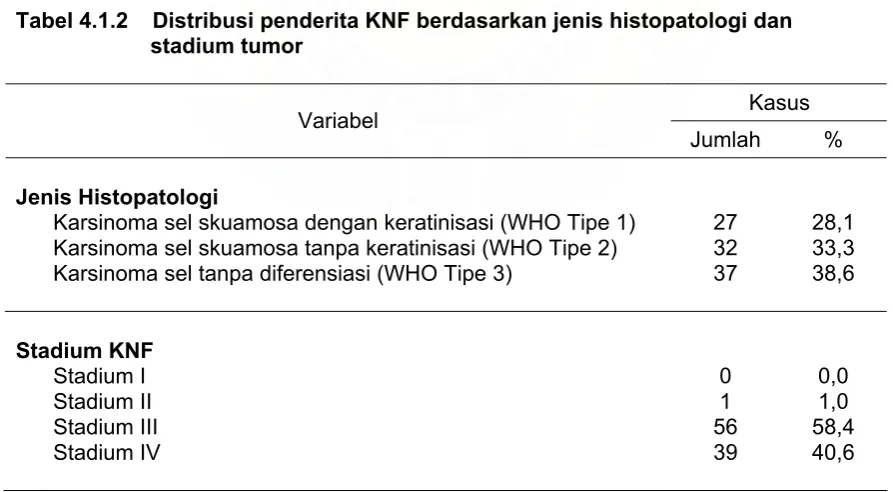 Tabel 4.1.2    Distribusi penderita KNF berdasarkan jenis histopatologi dan 