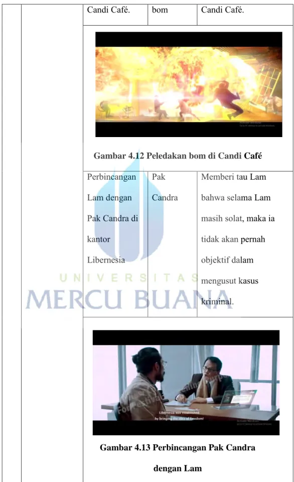 Gambar 4.12 Peledakan bom di Candi Café Perbincangan  Lam dengan  Pak Candra di  kantor  Libernesia  Pak  Candra 