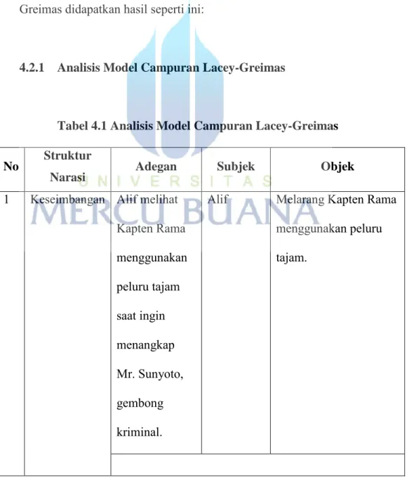 Tabel 4.1 Analisis Model Campuran Lacey-Greimas 