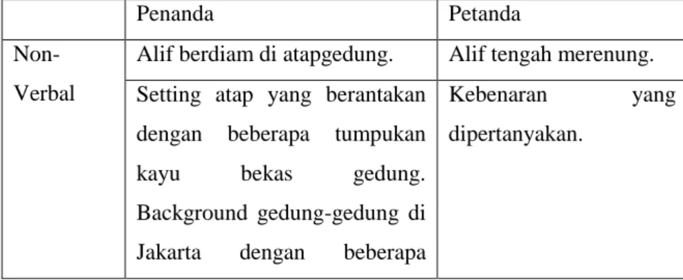 Tabel 4.7 Denotasi Scene  Menitke 00:59:15 
