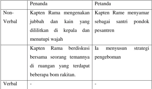 Tabel 4.8 Denotasi Scene 60 Menit 01:23:02 