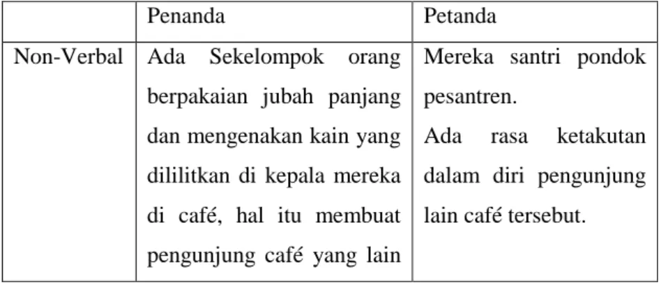 Tabel 4.2 Denotasi Scene 28 Menit ke 00:33: 29 