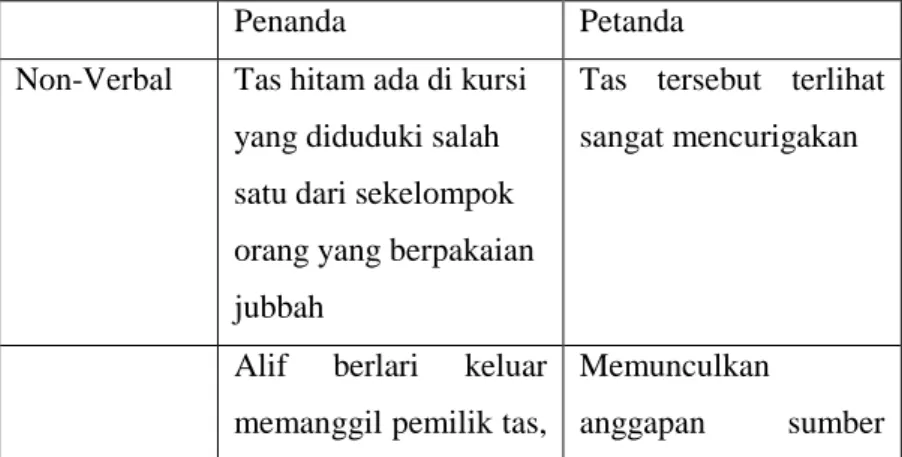 Tabel 4.3 Denotasi Scene 30 Menit ke 00:34:17 