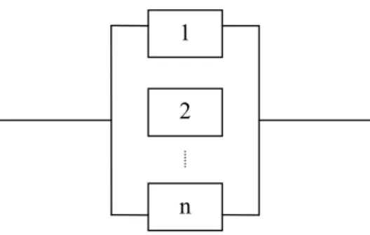 Gambar 2.5 Reliability block diagram (RBD) untuk komponen terhubung  paralel 