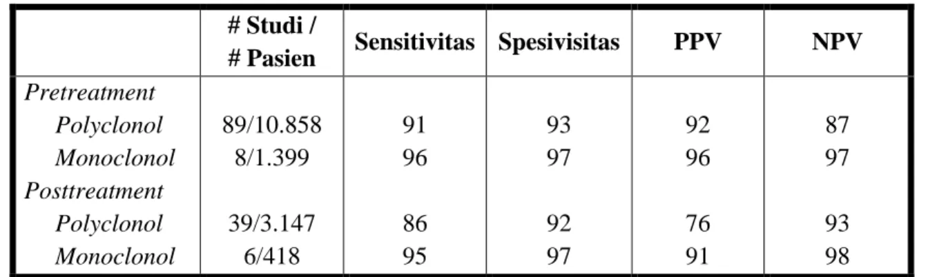 Tabel 2. Performance Characteristics of the Fecal Antigen Test 6 