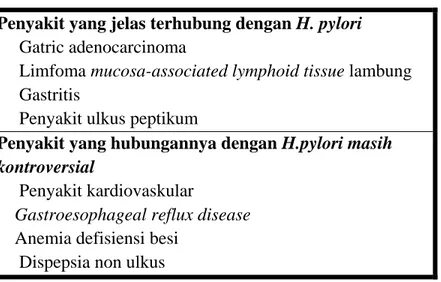 Tabel  1. Beberapa keadaan yang dihubungkan dengan infeksi H.pylori  Penyakit yang jelas terhubung dengan H