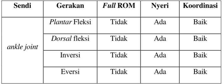 Tabel 2 