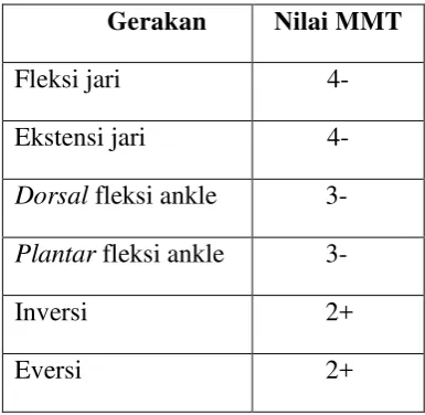Tabel 4 
