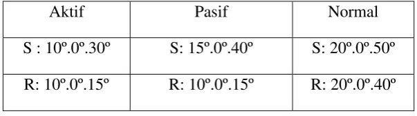 Tabel 6 