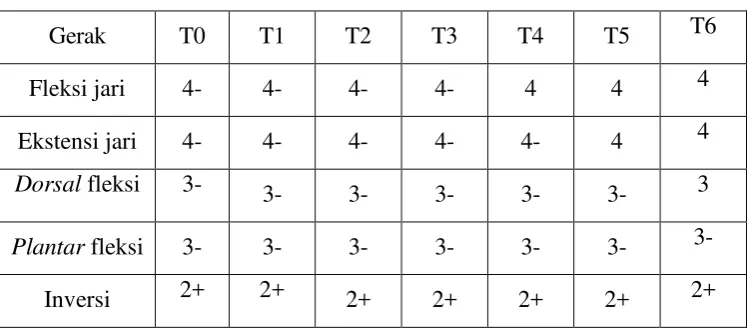 Tabel 11 