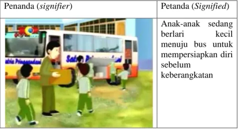 Tabel 1.3  Gambar Scene 1 