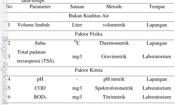 Tabel 7  Parameter dan metode pengukuran kualitas air limbah pembuatan                 tahu-tempe 