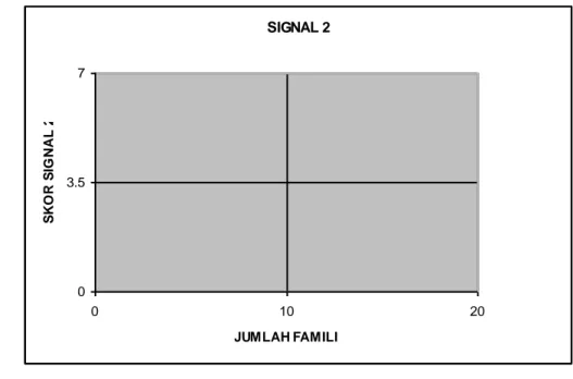 Gambar 3  Penentuan kuadran untuk nilai SIGNAL 2. 
