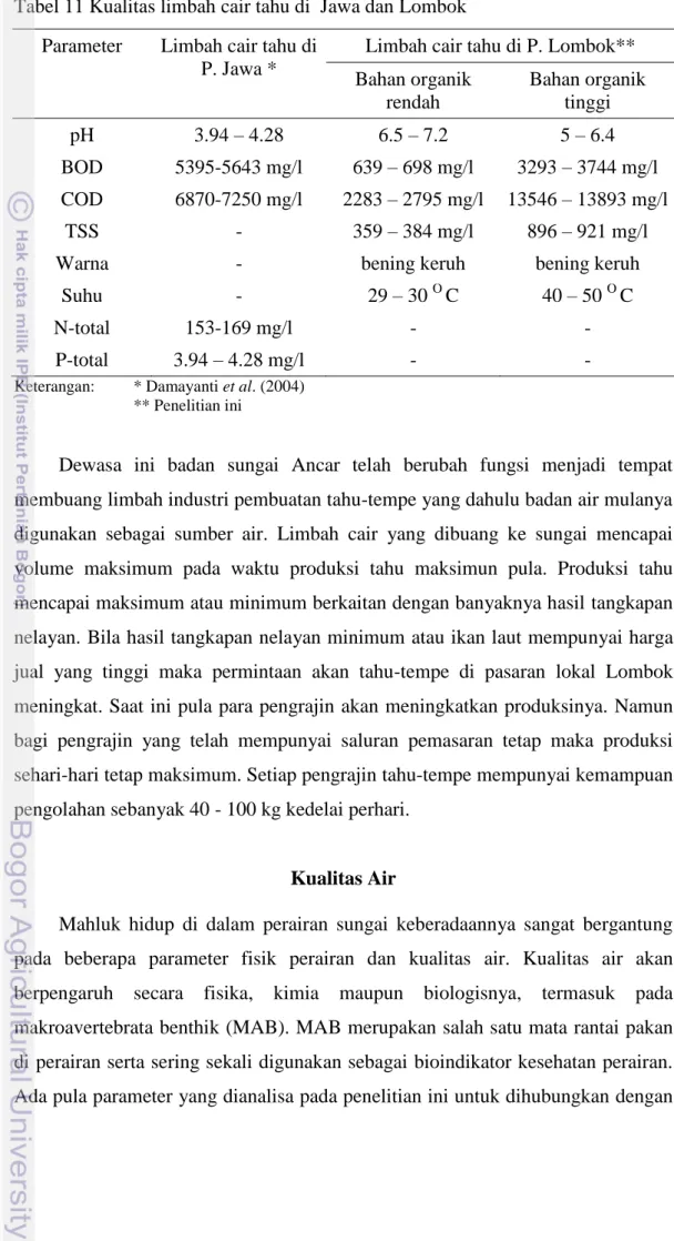 Tabel 11 Kualitas limbah cair tahu di  Jawa dan Lombok  Parameter  Limbah cair tahu di 