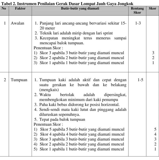 Tabel 1. Kisi-kisi Pedoman Observasi Lompat Jauh Gaya Jongkok  Variabel  Faktor-faktor yang 