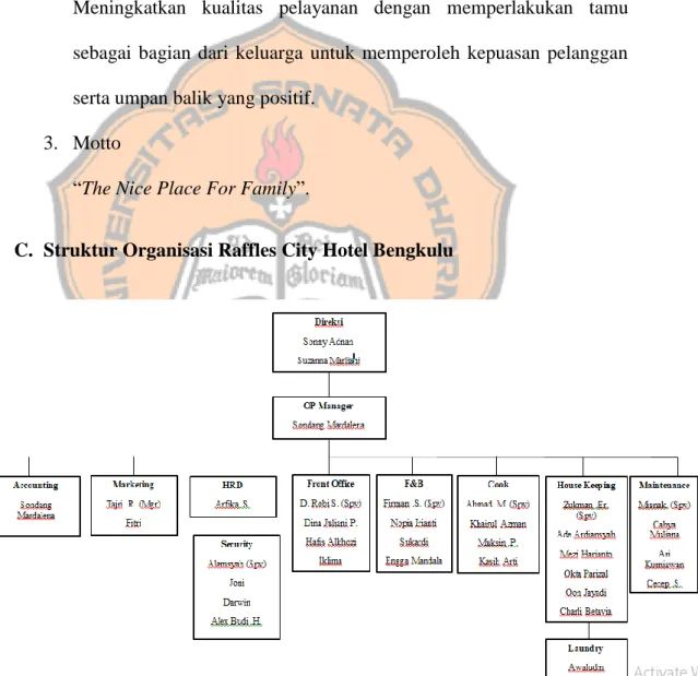 Gambar IV.3  Struktur Organisasi 