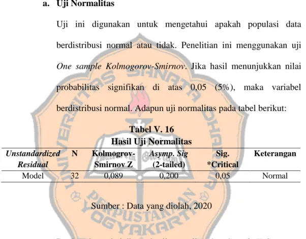 Tabel V. 16  Hasil Uji Normalitas  Unstandardized  Residual  N  Kolmogrov-Smirnov Z  Asymp
