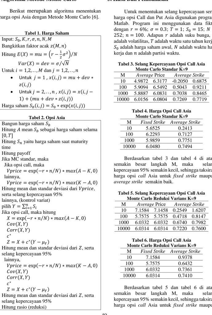 Tabel 1. Harga Saham  Input: 