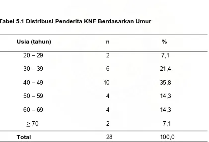 Tabel 5.1 Distribusi Penderita KNF Berdasarkan Umur 
