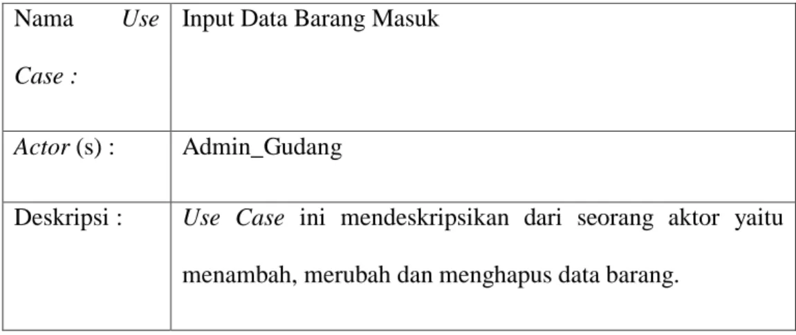 Tabel 3. 1  Narative Use Case Diagram Input Data Barang Masuk  Nama  Use 