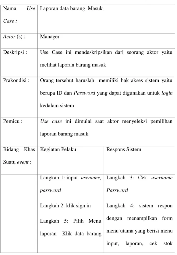 Tabel 3. 4 Narative Use Case Diagram Laporan Data Barang Masuk  Nama  Use 