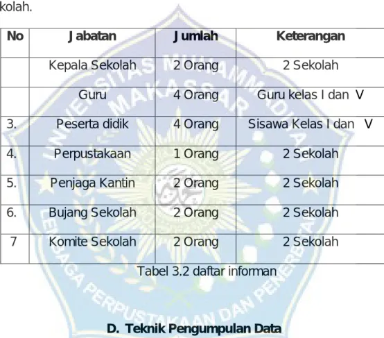 Tabel 3.2 daftar informan