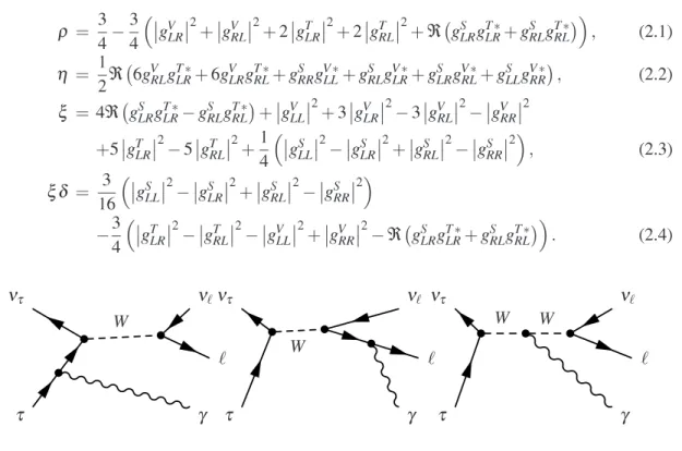 Figure 1: Three Feynman diagrams of the tau radiative leptoni
 de
ay
