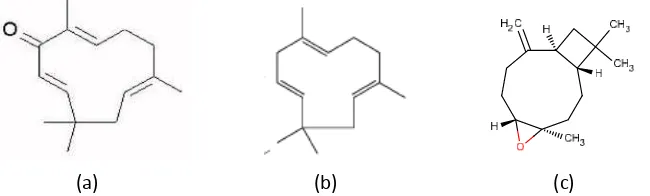 Gambar 1. Struktur zerumbone (a) alpha-humulene (b) dan caryophyllene oxide (c) (Yu et al.,  