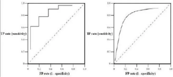 Gambar 3. Grafik ROC (discrete/continuous case) 