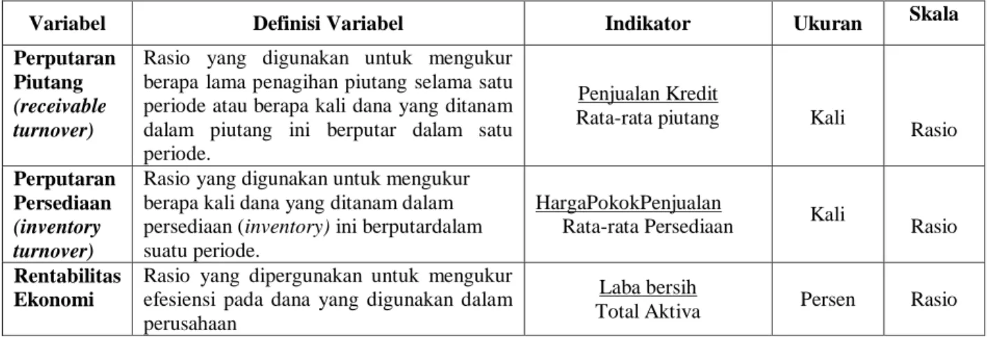 Tabel 2. Rata- rata Tingkat Perputaran  Piutang  PT. Afresh Indonesia Jambi  