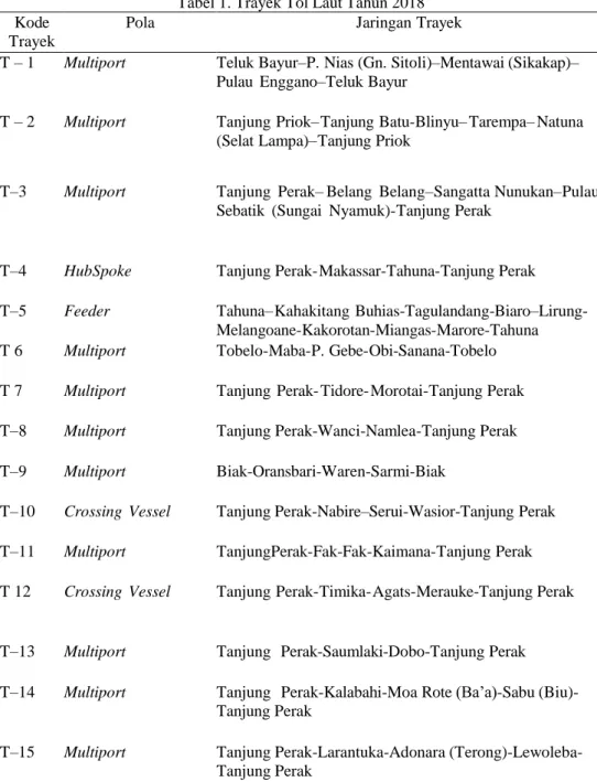 Tabel 1. Trayek Tol Laut Tahun 2018  Kode 